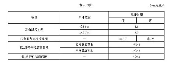 GB/T 8478-2020 《铝合金门窗》国家标准更新要点