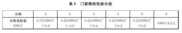 GB/T 8478-2020 《铝合金门窗》国家标准更新要点