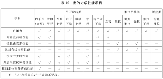 GB/T 8478-2020 《铝合金门窗》国家标准更新要点