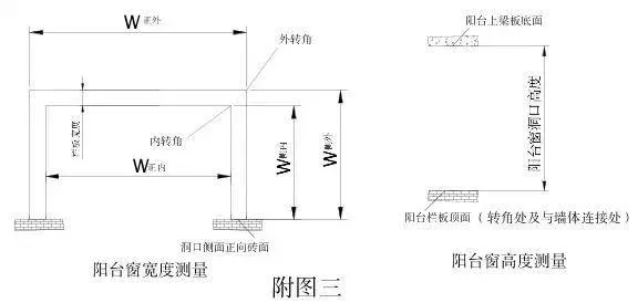 家装门窗尺寸测量手册全集 尚哲系统门窗